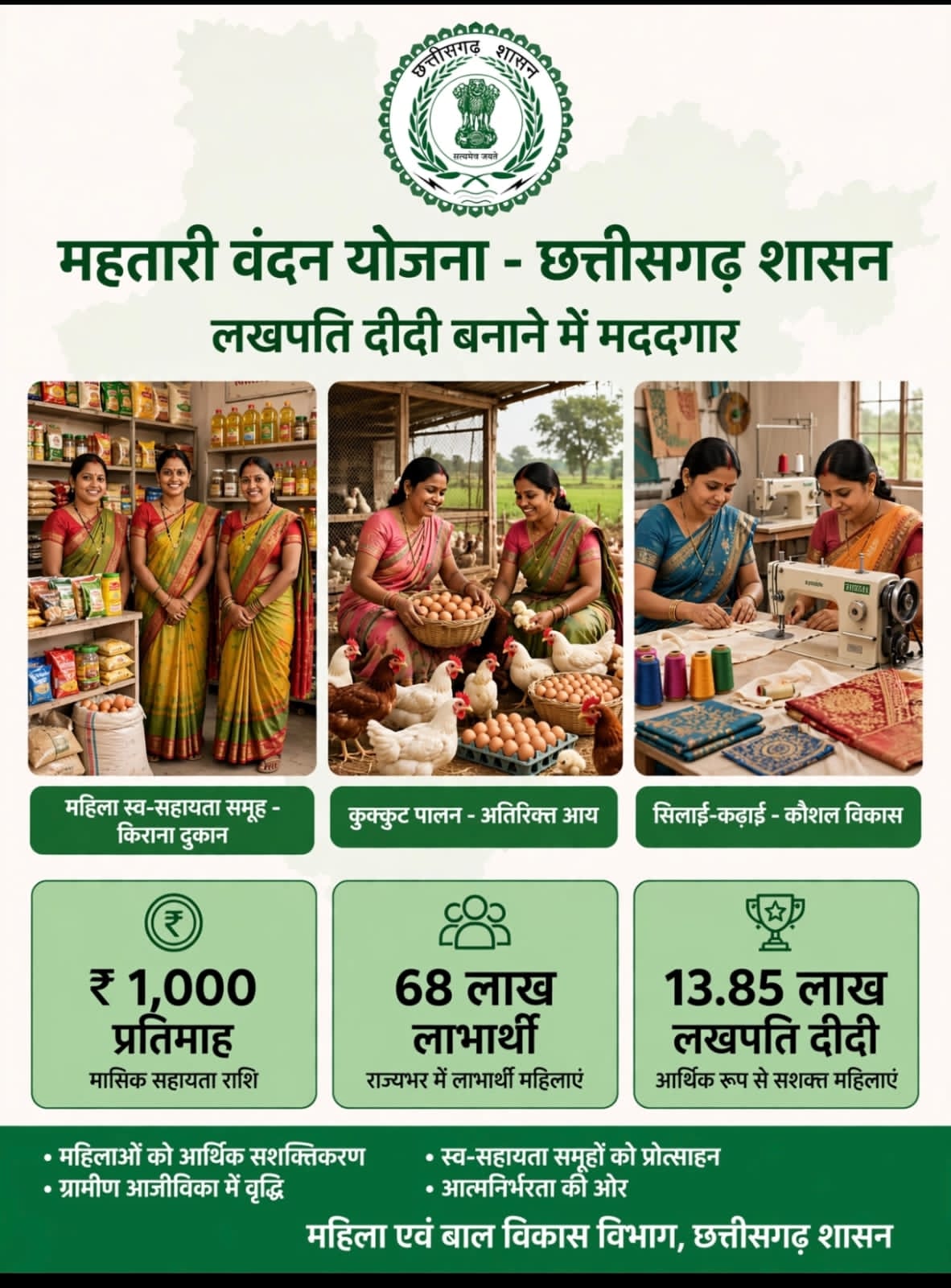 Chhattisgarh Mahtari Vandan Yojana: महिलाओं की आय बढ़ाने में मददगार बन रही योजना, 13.85 लाख महिलाएं बनीं लखपति दीदी