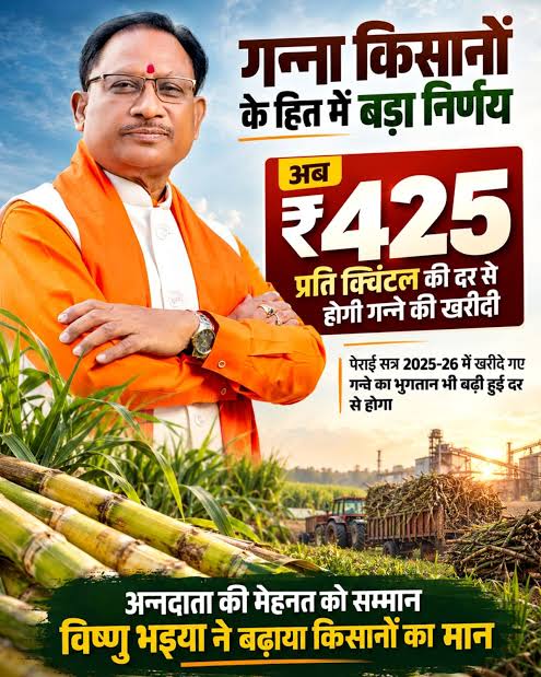 Raipur News: गन्ना मूल्य में छत्तीसगढ़ देश में नंबर वन, किसानों को अब 425 रुपये प्रति क्विंटल की दर से होगा भुगतान