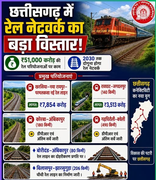 Railway Network Expansion: रेल नेटवर्क के तेजी से विस्तार से बदल रही छत्तीसगढ़ की कनेक्टिविटी, 51 हजार करोड़ से अधिक की परियोजनाओं से औद्योगिक विकास को मिल रही नई गति