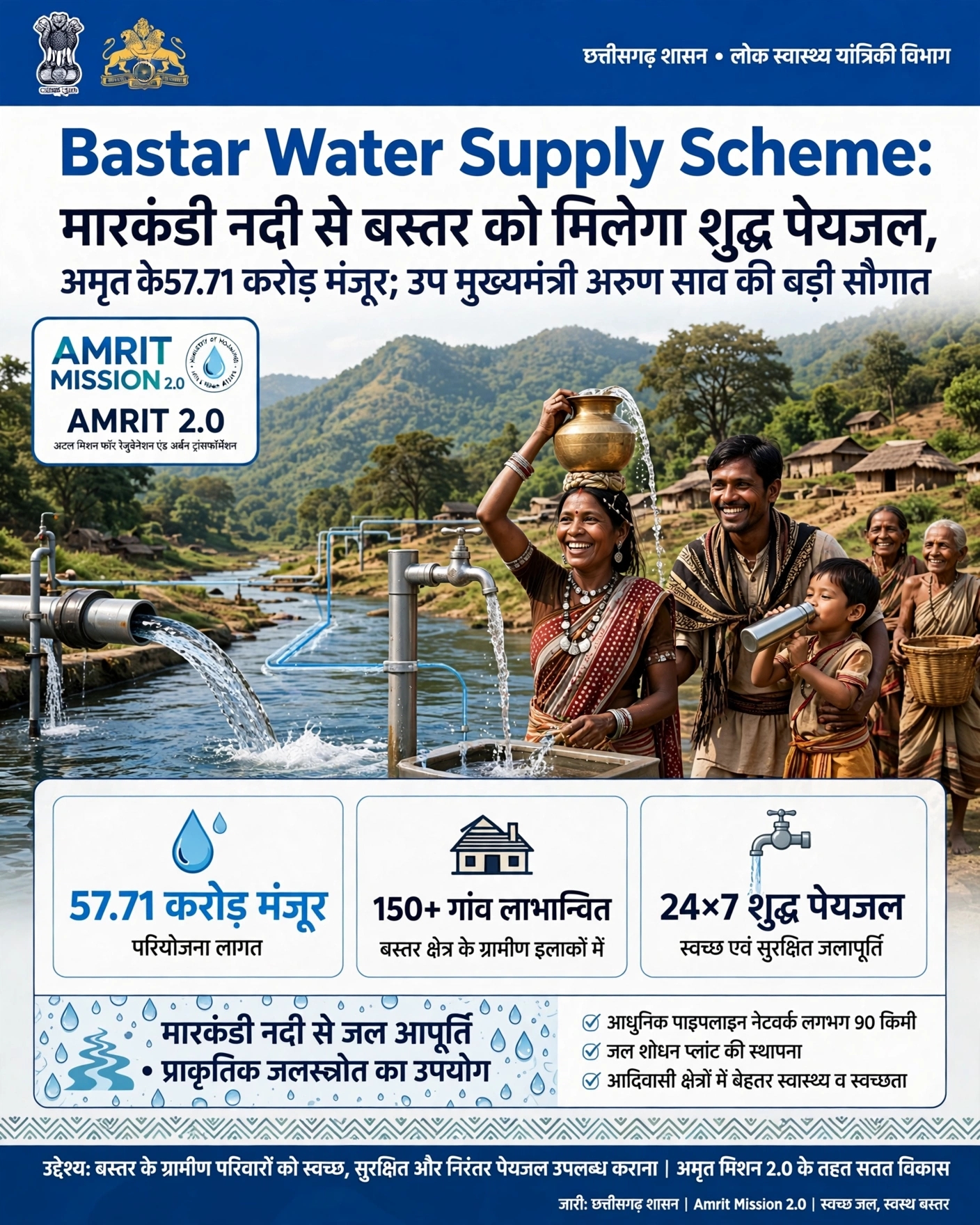 Bastar Water Supply Scheme: मारकंडी नदी से बस्तर को मिलेगा शुद्ध पेयजल, अमृत मिशन 2.0 के तहत 57.71 करोड़ मंजूर; उप मुख्यमंत्री अरुण साव की बड़ी सौगात